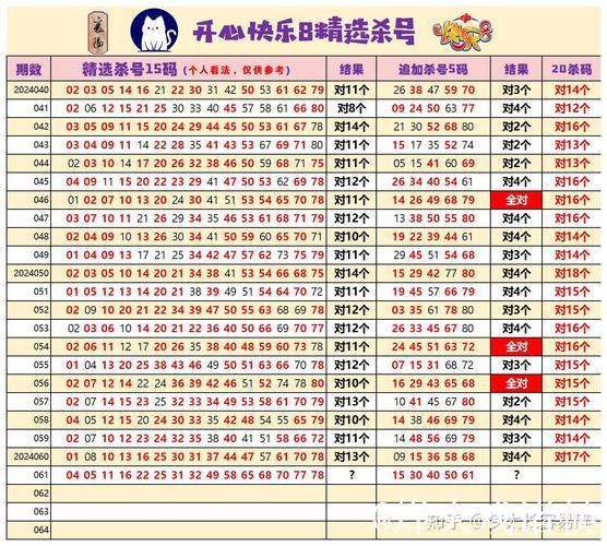 014期耀阳快乐8预测奖号：杀号参考